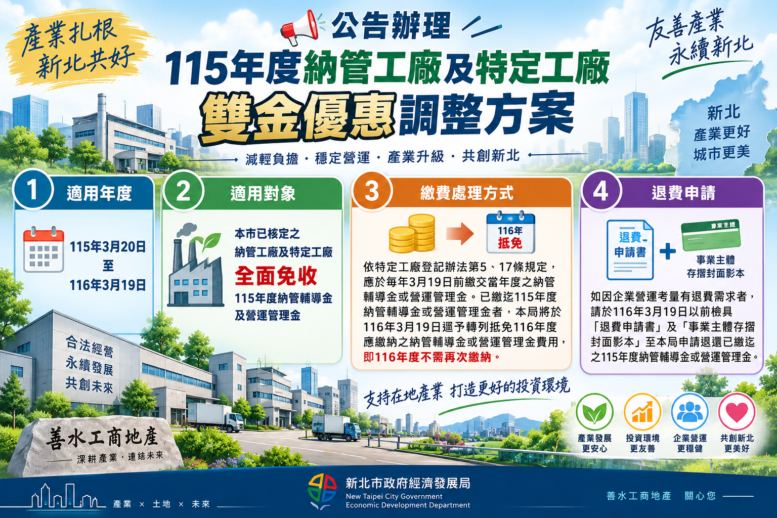 新北市納管與特定工廠115及116年度雙金繳納規定調整說明:抵免與退費申請指南