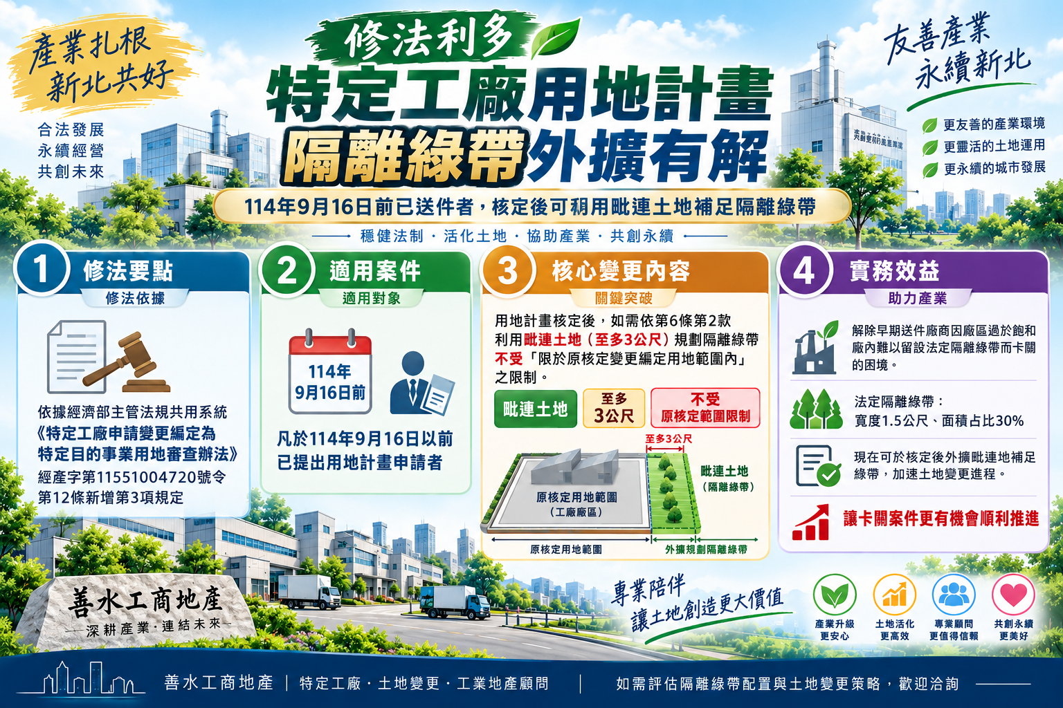 特定工廠變更編定重大突破：第12條修法解套隔離綠帶限制，助業者加速用地合法化