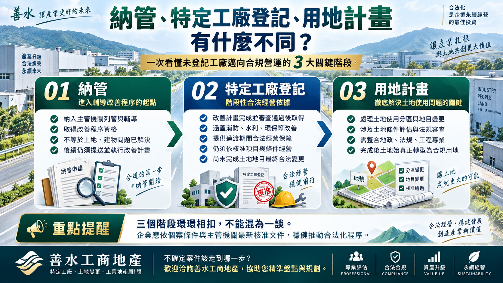 納管、特定工廠登記與用地計畫有什麼差別?三階段差異解析